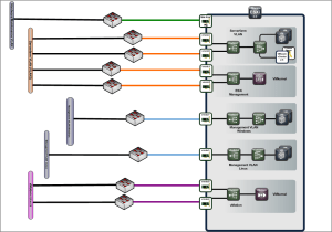 network pre reconfig