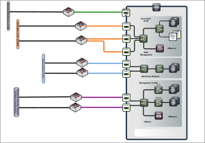 network after reconfig